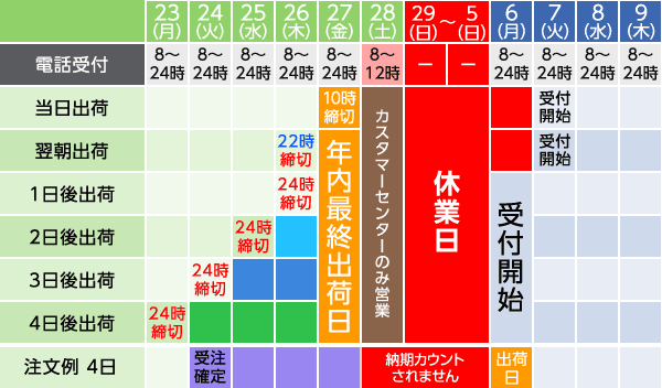 年内出荷の最終受付日について